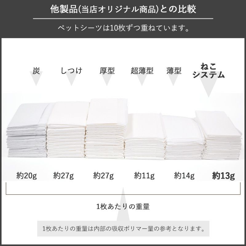 [お試し用] ねこシステムトイレ用シーツ 猫用 4枚